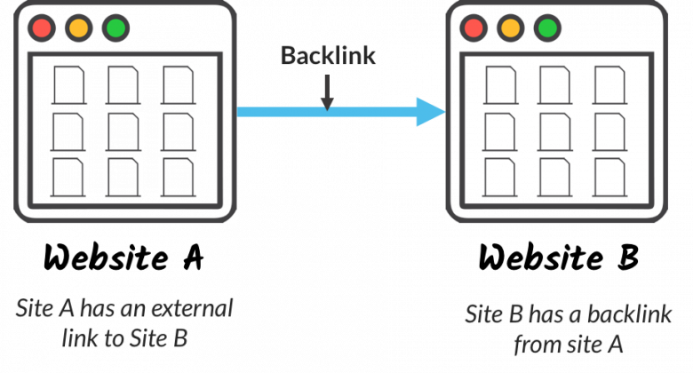 Backlinks Example